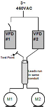 2 VFD pumps in parallel. Parallel pumps run by variable frequency drives. Duplex pumps with VFD's