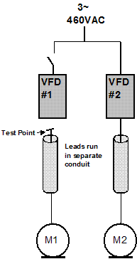 2 VFD pumps in parallel. Parallel pumps run by variable frequency drives. Duplex pumps with VFD's