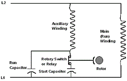 Capacitor Start Capacitor Run Motor Wiring Diagram from www.burhansresearch.com