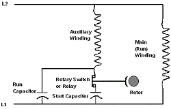 Cap Start Motor Wiring Diagram from www.burhansresearch.com