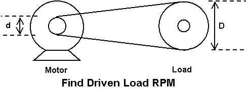 HOW TO CALCULATE  RPM 