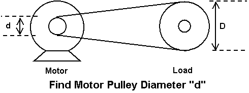 Driver Pulley Sheave Diameter Size Calculation. Formula for Driver