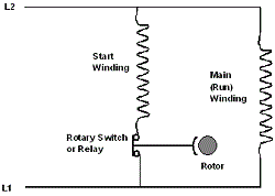 Split Phase Motor Connection Diagram Split Phase Motor